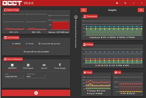 stress testing processors